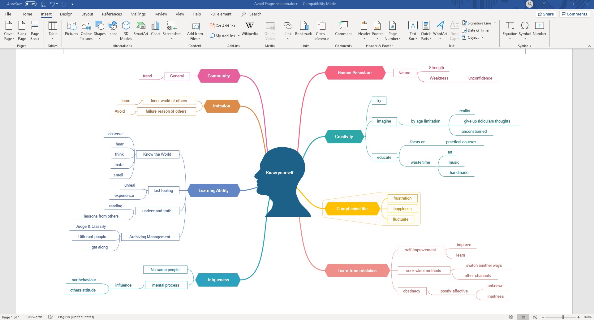 Begini Cara Membuat Mind Map Di Word Dengan Mudah